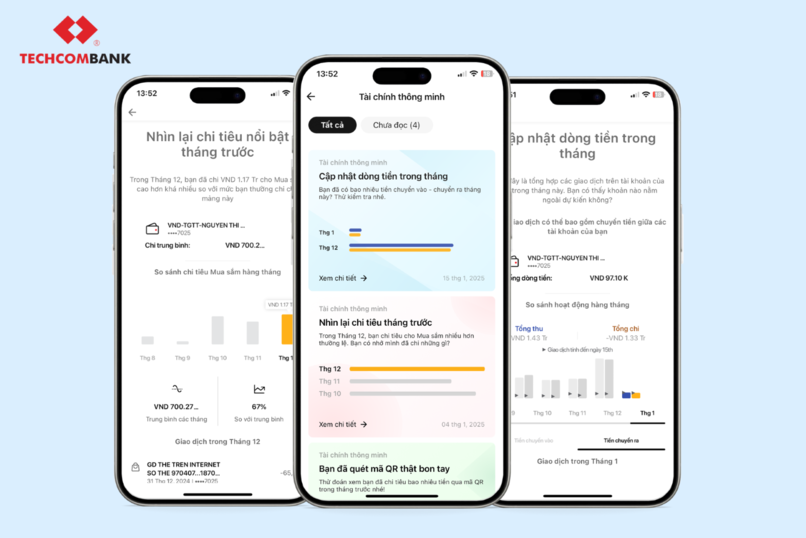 Ví dụ về cá nhân hóa với tính năng quản lý chi tiêu sử dụng công nghệ AI trên Techcombank Mobile.